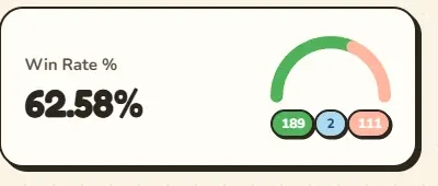 Win rate