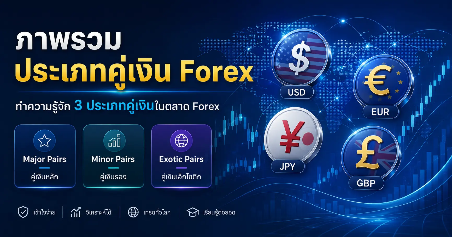 คู่เงิน Forex: Major, Minor และ Exotic ต่างกันอย่างไร