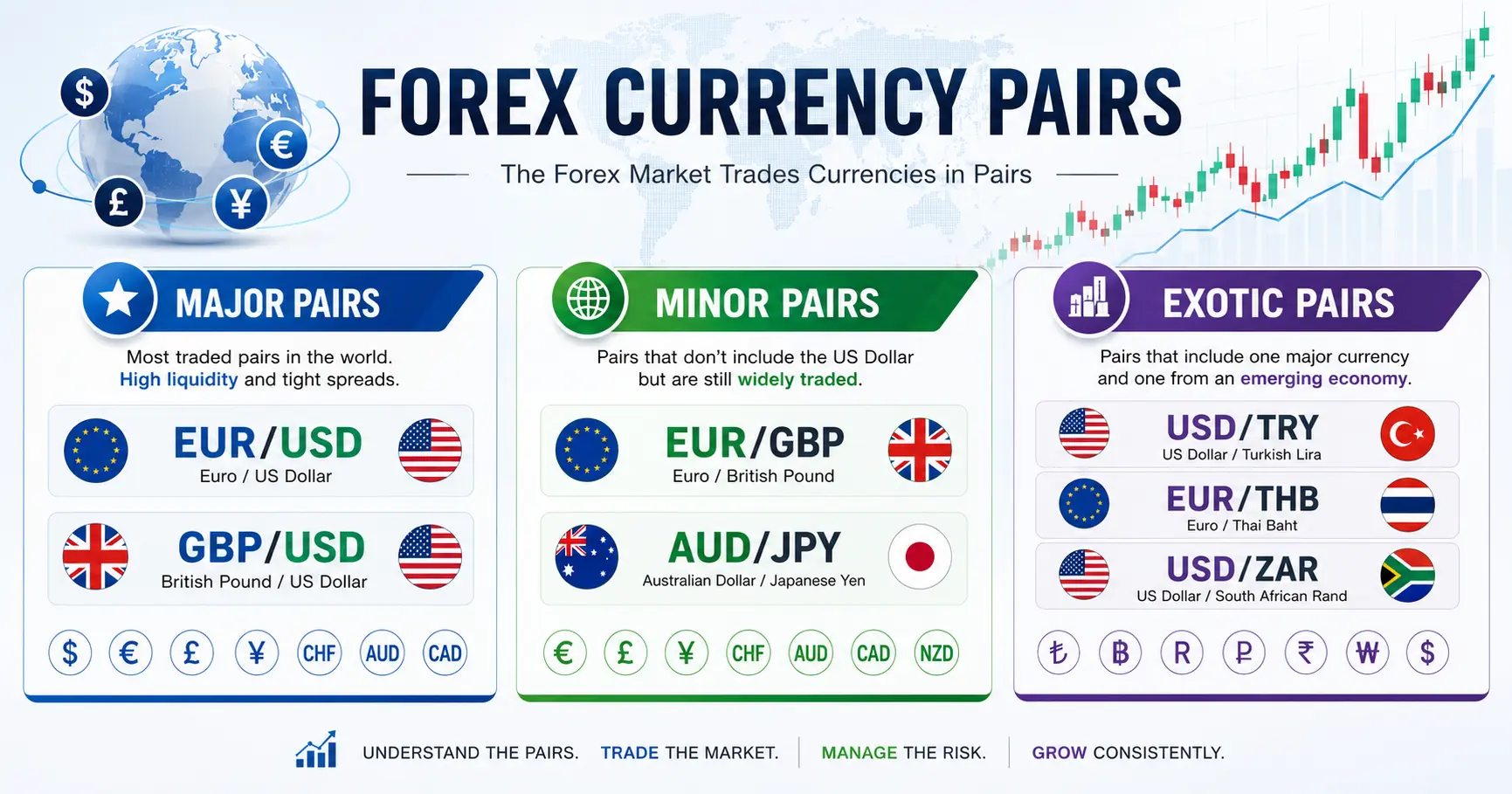 Forex Currency Pairs: Major, Minor, and Exotic Explained