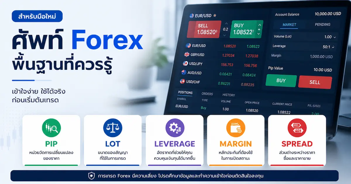 ศัพท์ Forex ที่ต้องรู้: Pip, Lot, Leverage, Margin, Spread