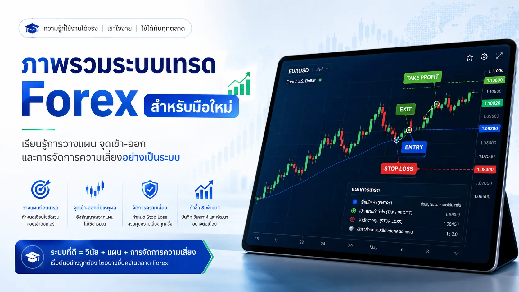 ระบบเทรด Forex คืออะไร? คู่มือฉบับสมบูรณ์สำหรับมือใหม่