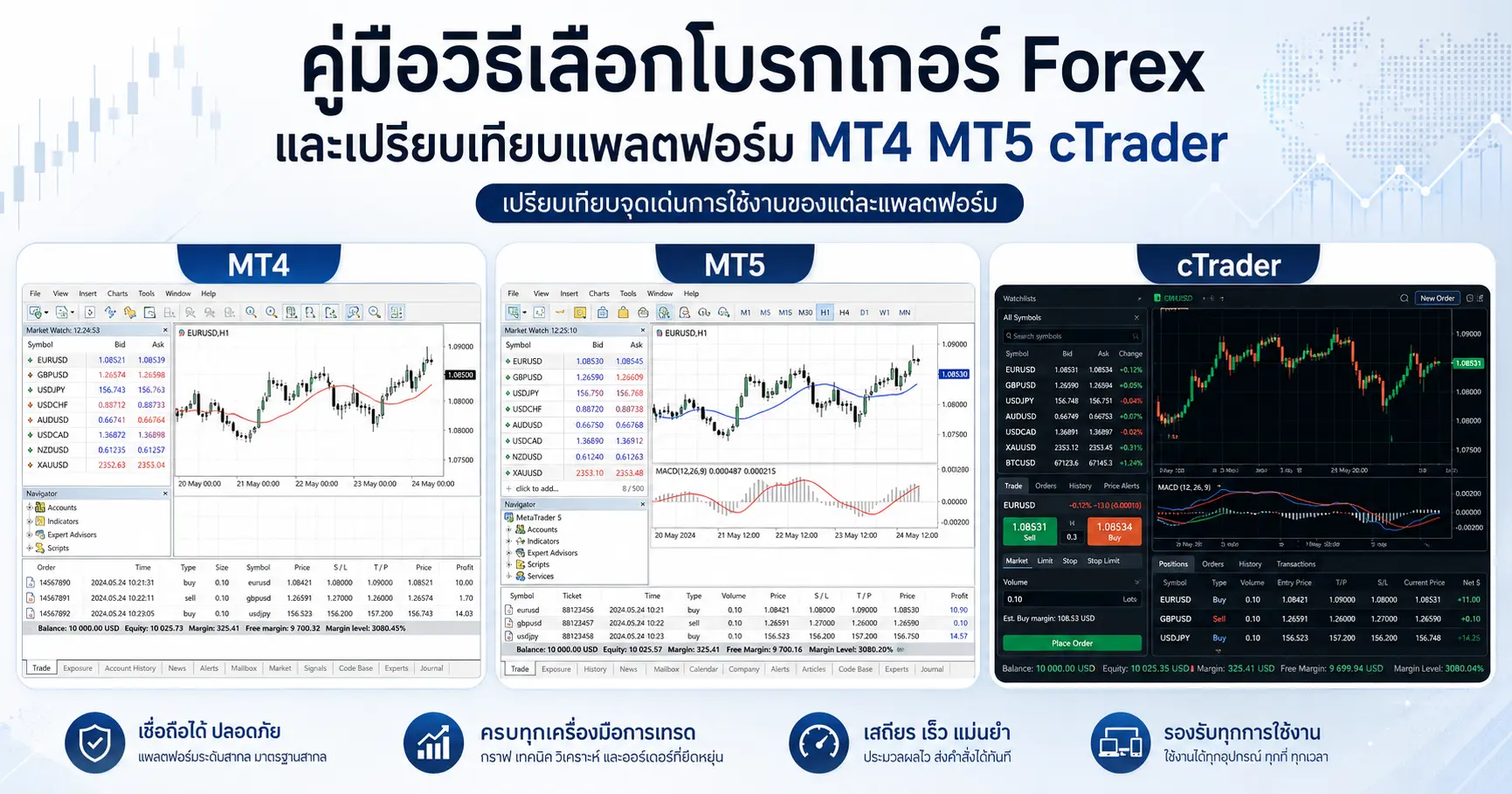 วิธีเลือกโบรกเกอร์ Forex และเทียบแพลตฟอร์ม MT4/MT5/cTrader ฉบับมือใหม่