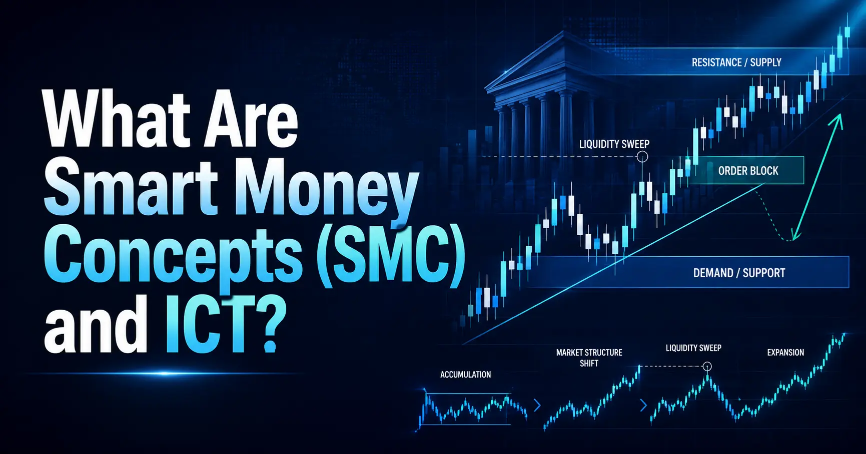 What Are Smart Money Concepts (SMC) and ICT?